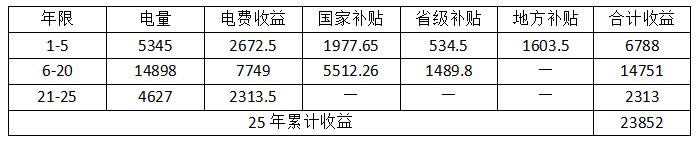 賣給電網(wǎng)的計算方法