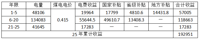 賣給電網(wǎng)的計算方法
