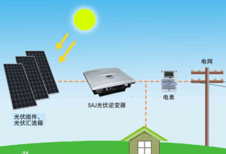 光伏發電原理是什么？