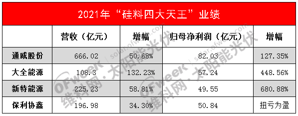 協鑫科技爭奪戰！主要股東增持2494.4萬股