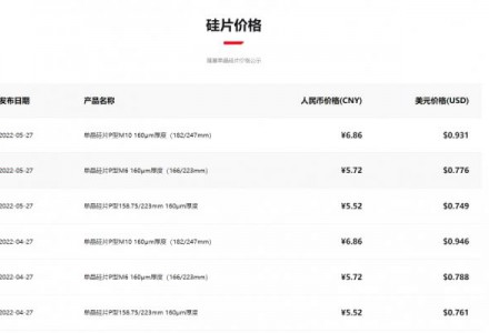 隆基：硅片價格保持不變！