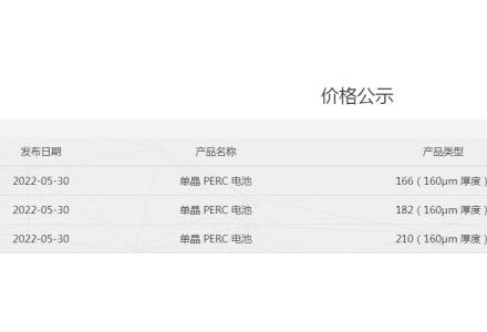 166電池漲2分、182電池漲1分!通威最新電池報(bào)價(jià)