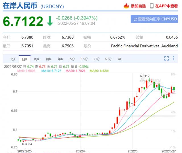 人民幣匯率