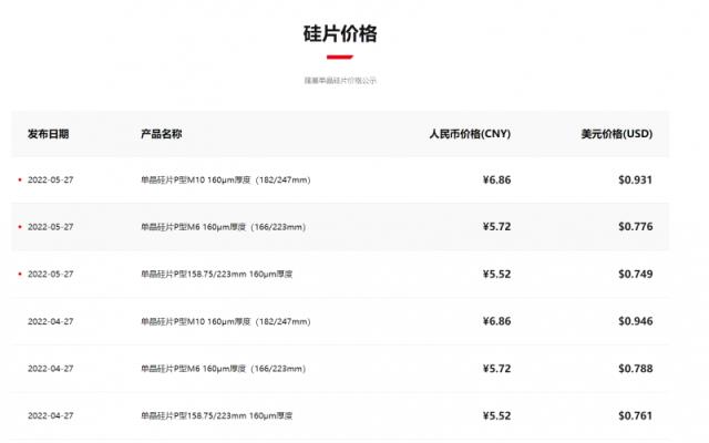 硅片價格2022.5.27