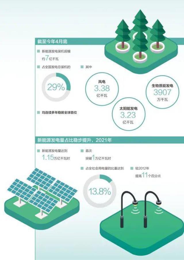 21項政策打通新能源難點堵點