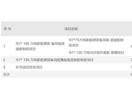 福萊特擬定增不超60億擴產及補流，光伏玻璃行業景氣度持續