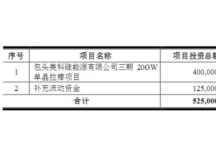 王者歸來！美科股份上市獲受理