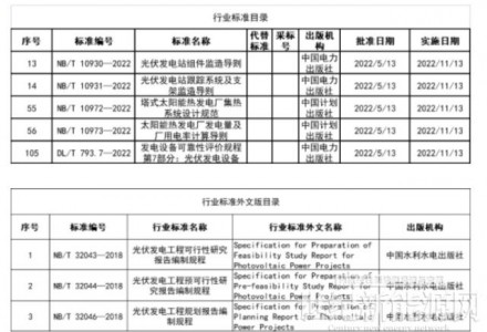 國(guó)家能源局：批準(zhǔn)8項(xiàng)光伏新標(biāo)準(zhǔn)