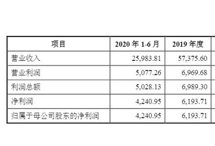 喜訊!歐晶科技IPO過會