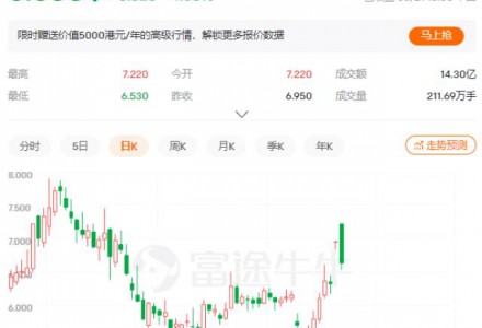 養豬大戶正邦科技跨界“進軍”新能源，收深交所關注函