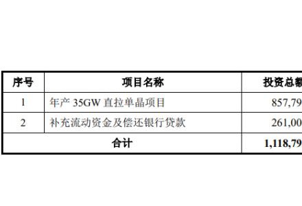 重磅！天合光能百億光伏項目啟動