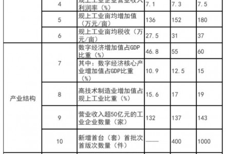 浙江富陽區(qū)：鼓勵工業(yè)廠房、園區(qū)開展屋頂光伏應(yīng)用 力爭工業(yè)新建標(biāo)準(zhǔn)廠房屋頂光伏全覆蓋