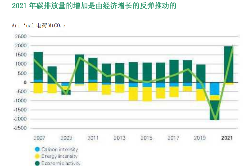 新增風電光伏226GW!BP發布《世界能源統計年鑒2022》!