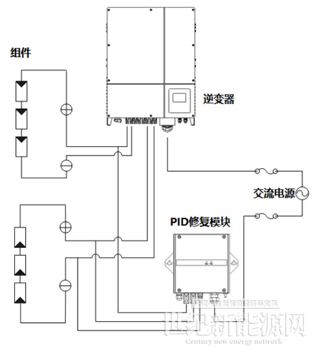 PID效應(yīng)的成因及抑制方法