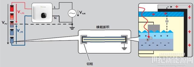 PID效應(yīng)的成因及抑制方法
