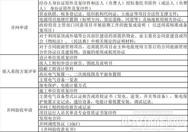 一“站”到底  光伏電站建設(shè)全流程