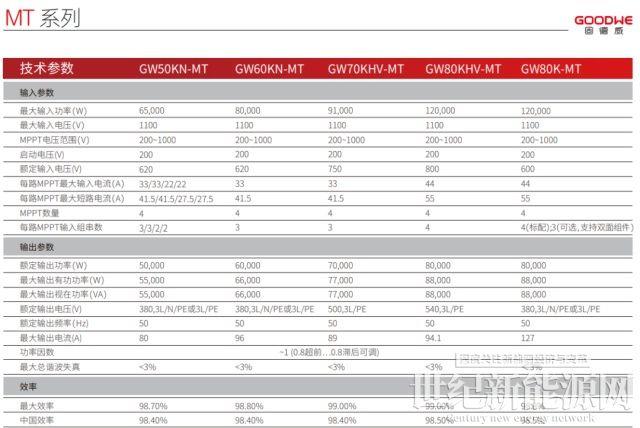 一“站”到底  光伏電站建設(shè)全流程