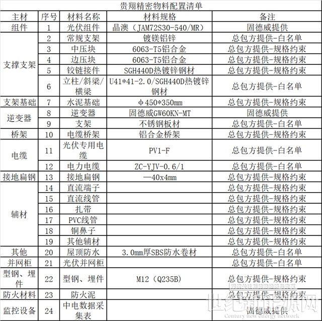 一“站”到底  光伏電站建設(shè)全流程