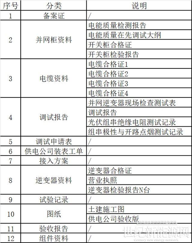 一“站”到底  光伏電站建設(shè)全流程