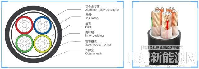 一“站”到底  光伏電站建設(shè)全流程