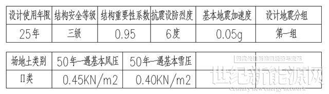 一“站”到底  光伏電站建設(shè)全流程