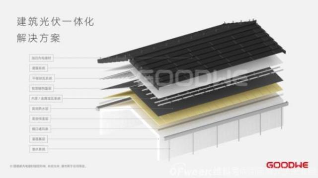 面對這道“高考”大題，固德威有新解法