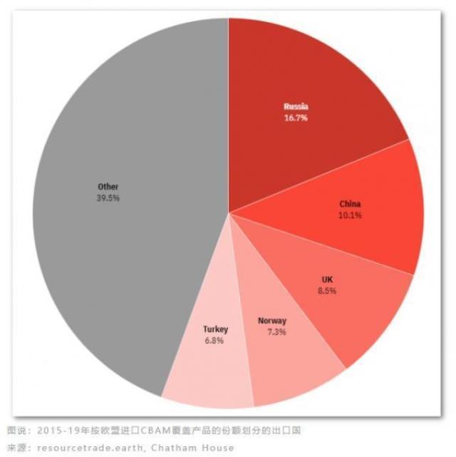 環(huán)球零碳 | 突發(fā)！歐盟碳關(guān)稅投票戲劇性推遲，中國企業(yè)如何應(yīng)對(duì)？
