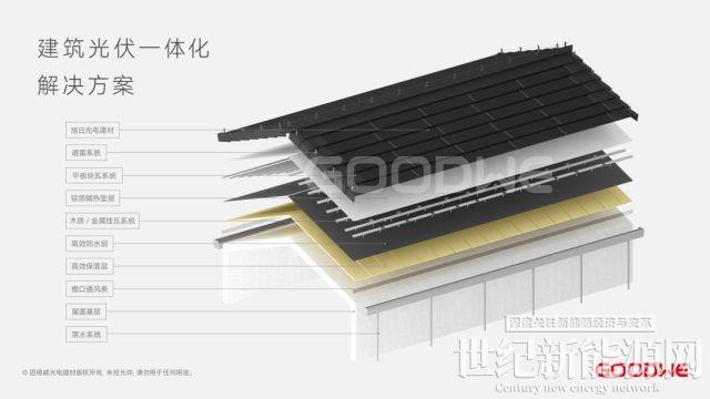 高效助力碳減排,建筑光伏一體化為世界環境日種下新希望