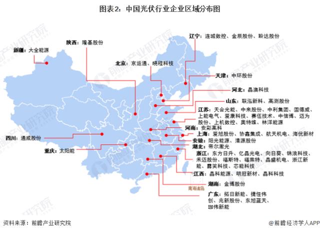 圖表2：中國光伏行業(yè)企業(yè)區(qū)域分布圖