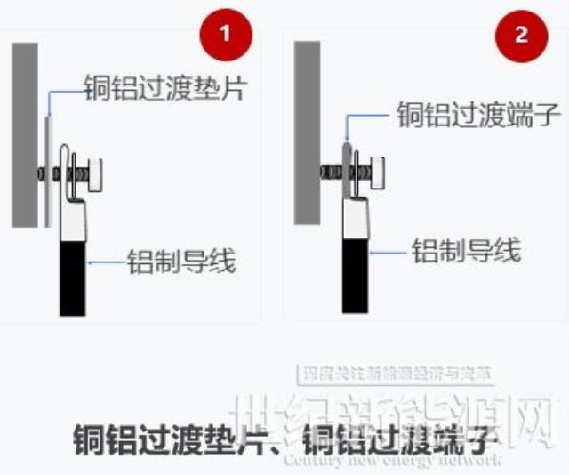 提升電站發電量,試試這幾招設計思路