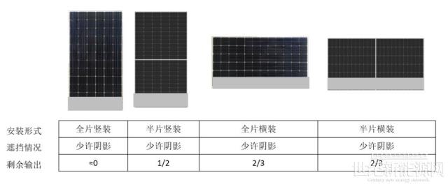 提升電站發電量,試試這幾招設計思路