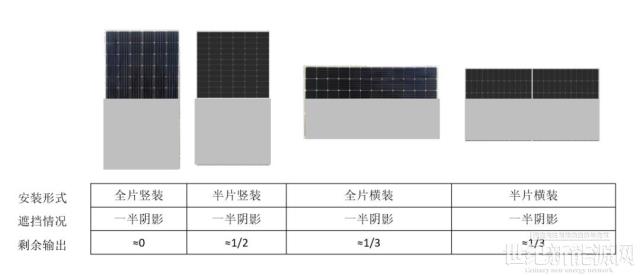提升電站發電量,試試這幾招設計思路