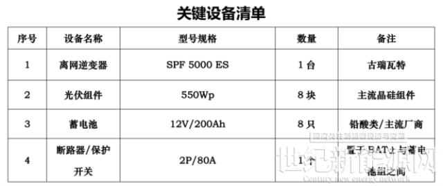 光伏離網系統的設計選型