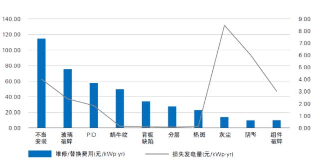 從大基地到分布式,光伏電站“上山下海”安全須知