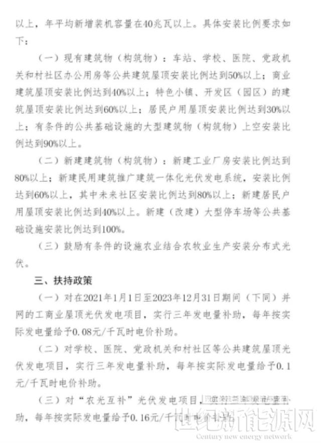公共建筑屋頂光伏補貼0.1元/千瓦時！農光項目補貼0.16元/千瓦時！這個地方出政策了！