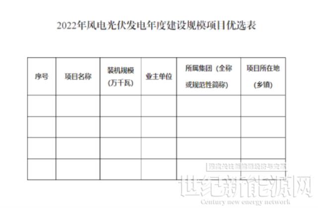 上報(bào)57.89GW 、優(yōu)選14GW！貴州啟動(dòng)2022年風(fēng)光項(xiàng)目申報(bào)