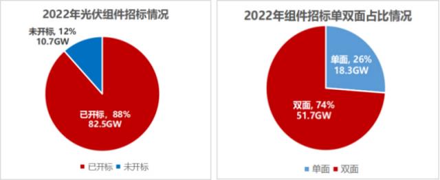 下半年國內光伏組件需求將爆發式增長