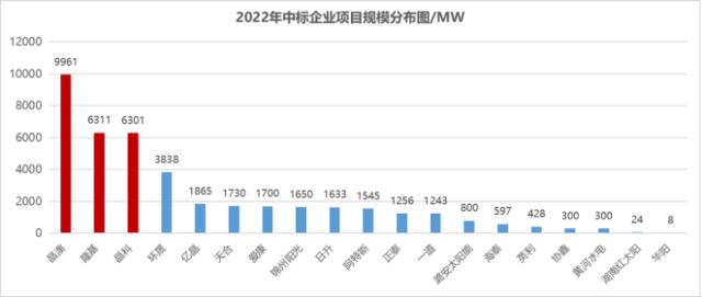 下半年國內光伏組件需求將爆發式增長