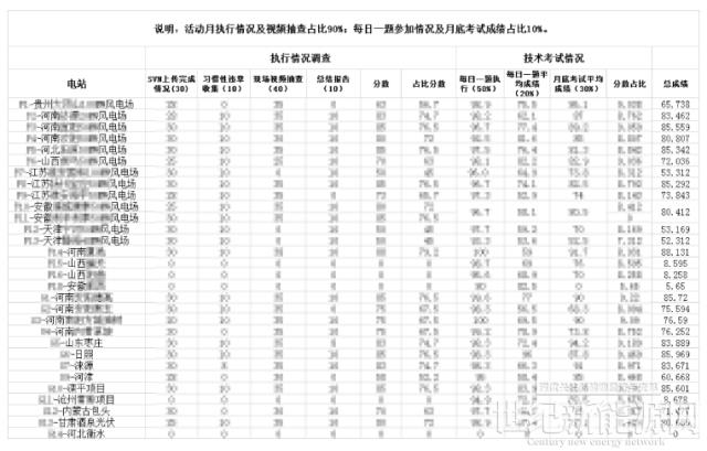 【發電up↑】細致工作下的6S管理提升