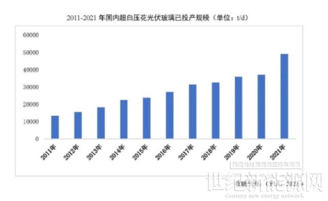 光伏玻璃產能快速增長 跟蹤支架占比略有下降