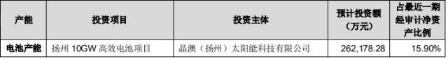 一體化產(chǎn)能擴建!晶澳科技投建10GW高效電池項目