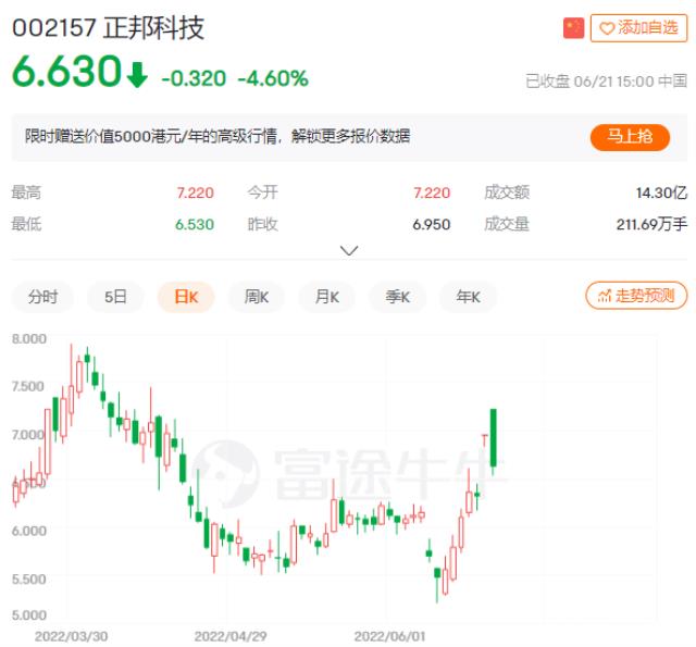 養豬大戶正邦科技跨界“進軍”新能源，收深交所關注函