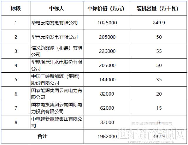信義光能加碼電站 能走出不一樣的精彩么?
