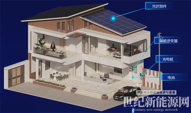 實用!3種儲能方案解鎖整縣推進新模式