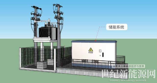 實用!3種儲能方案解鎖整縣推進新模式