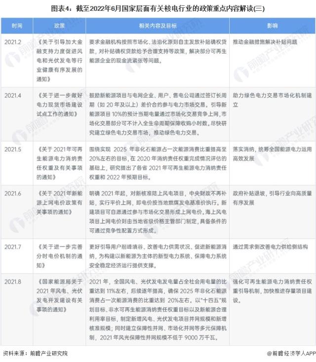 圖表4：截至2022年6月國家層面有關(guān)核電行業(yè)的政策重點內(nèi)容解讀(三)