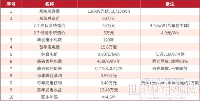 實用!3種儲能方案解鎖整縣推進新模式