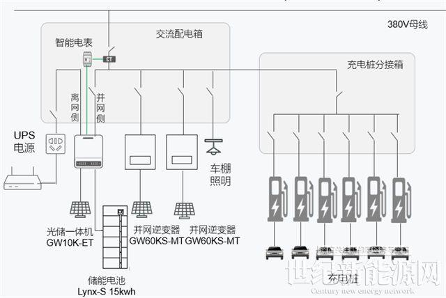 實用!3種儲能方案解鎖整縣推進新模式