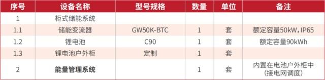 實用!3種儲能方案解鎖整縣推進新模式