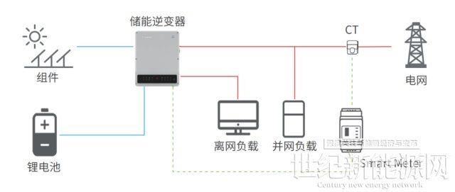 實用!3種儲能方案解鎖整縣推進新模式